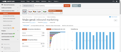 Semrush
