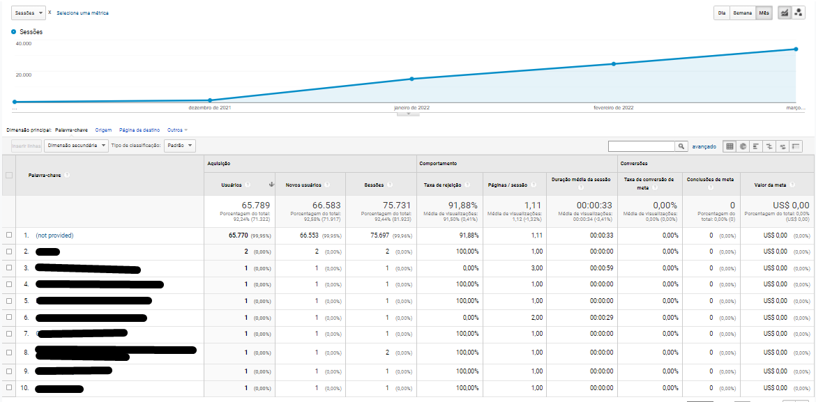 QUAIS SAO OS PRINCIAPIS KPIS