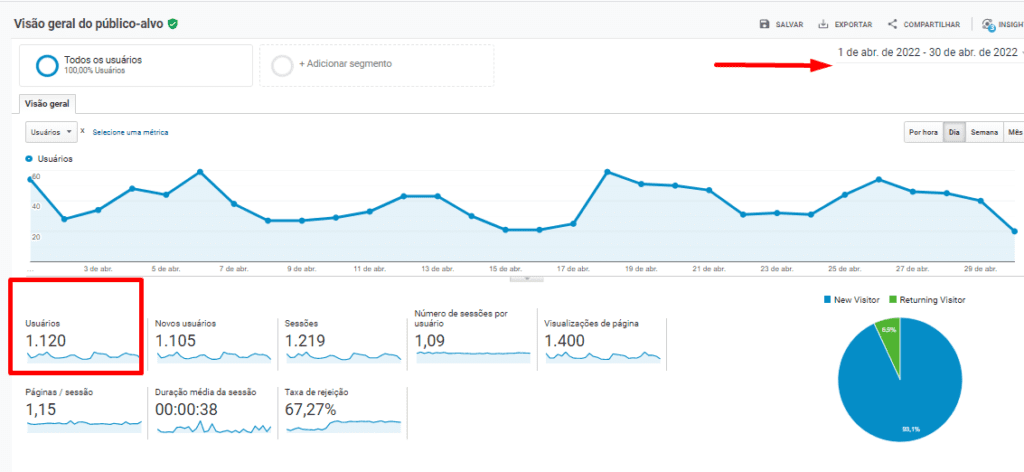 tráfego do site 