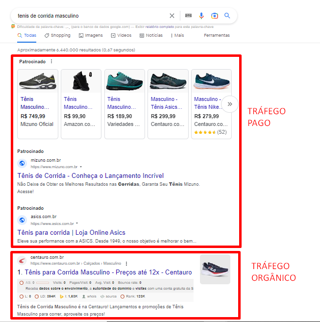 Trafego organico imagem