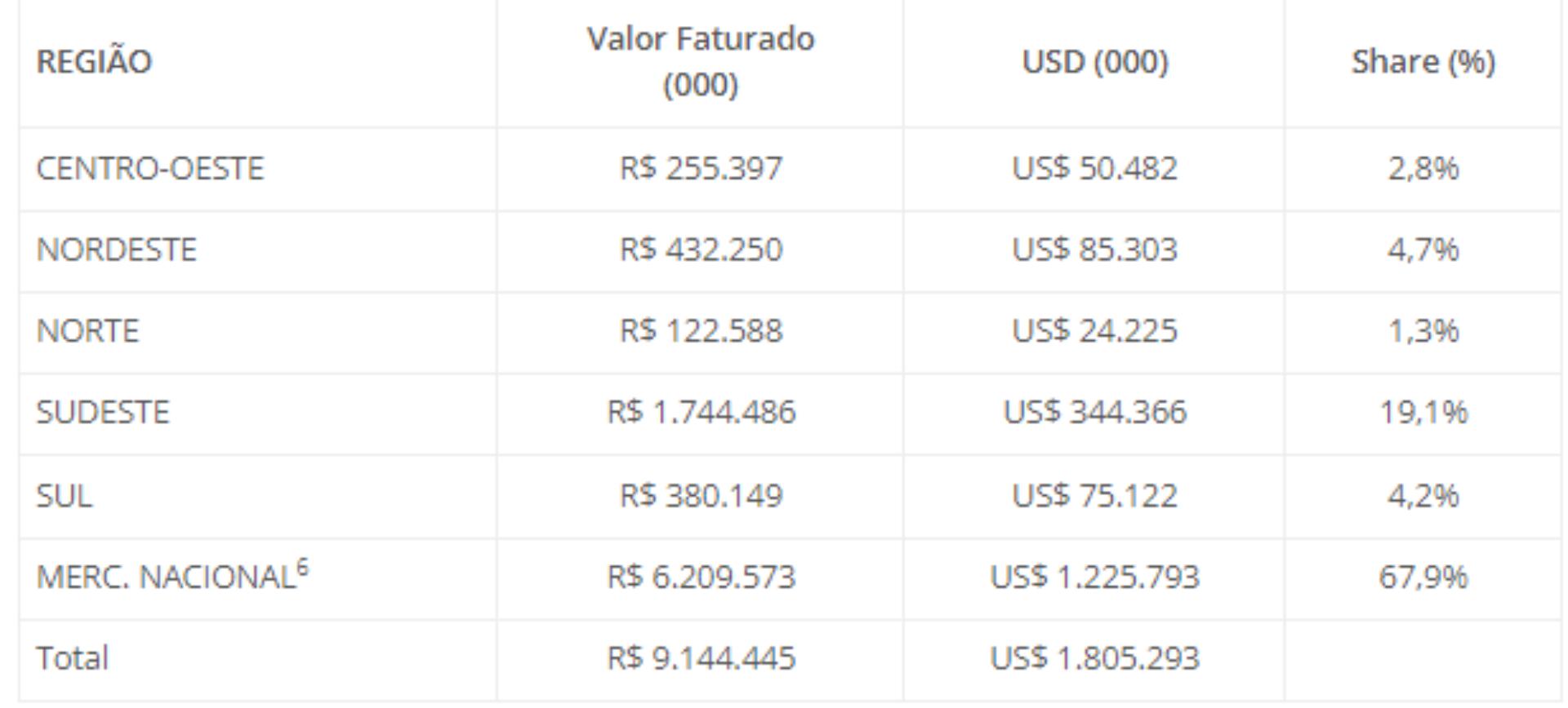 tabela3